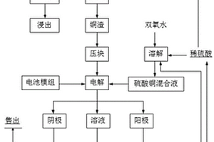 处理废旧锂电池铜钴合金的方法和应用