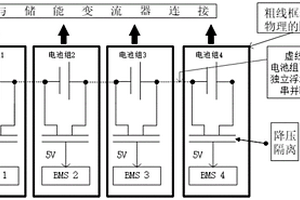 梯次利用动力锂电池储能系统的测控系统多级安全隔离架构