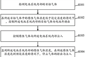 锂离子电池保护方法及相关设备