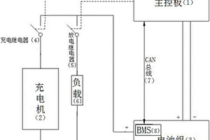安全的锂电池组信息采集系统