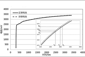锂离子电池内阻快速筛选方法