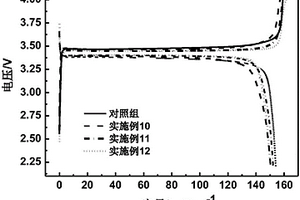 锂离子柔性电池无衬底正极片及制备方法