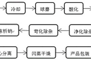 基于锂聚合物的元明粉制备方法