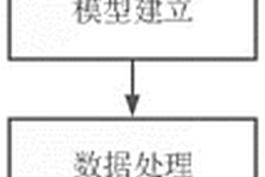 基于温度校准和神经网络的锂电池组容量估计方法