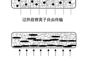 锂离子电池用隔膜及其制备方法和应用