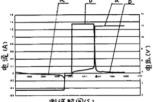 用于锂离子电池的新型电解液