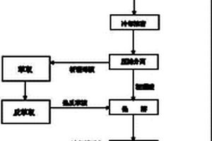 利用盐湖提锂母液制取高硼硅酸盐玻璃行业级硼酸的方法