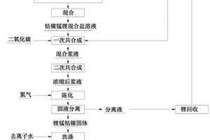 具有介观结构的锂电池正极材料前驱体及其制备方法