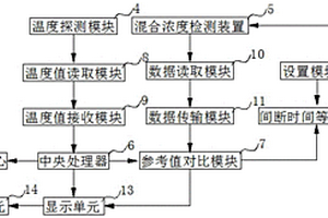 锂电池正极材料生产用智能化控制监管系统