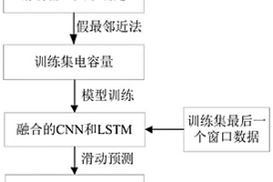锂电池剩余寿命预测方法