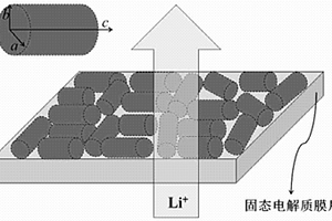固态电解质膜片及锂离子电池