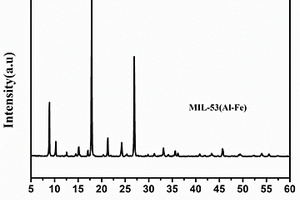 MOFs结构锂离子电池负极材料MIL-53(Al-Fe)及其制备方法