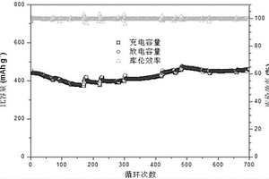 基于铜锡合金的三维氧化亚铜-纳米多孔铜锂离子电池负极的一步制备法