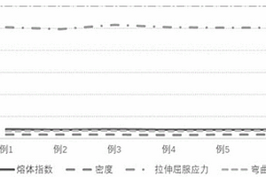 适用于锂电池隔膜的聚丙烯专用料及其制备方法