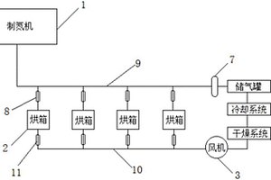 锂离子电池真空烘箱快速冷却系统