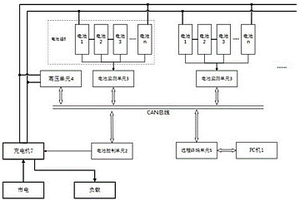 用于锂电池储能的电池管理系统
