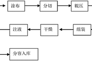 锂离子电池水性正极片及其制备工艺