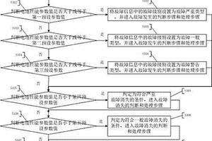 动力锂电池的故障处理方法、装置及电池管理系统