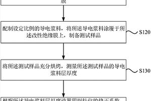 评估锂离子电池导电浆料分散性的方法