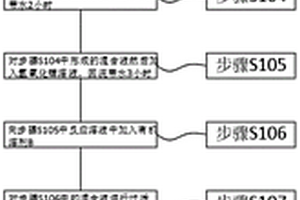 双草酸硼酸锂的生产工艺