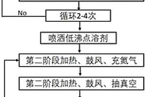 软包锂离子电池烘烤工艺及烘烤设备