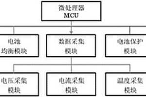 割草车用大电流锂电池电源管理系统及其管理方法