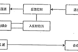 锂离子电池正极材料在毫米波场中的合成与制备新工艺