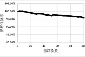 锂离子电池负极材料碳包覆中空纳米硅管的制备方法