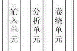 锂电池极片全自动卷绕机