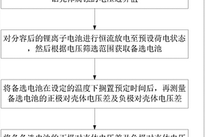 检测锂离子电池铝壳体腐蚀的方法