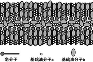 基础油复配高温复合锂基润滑脂及其制备方法