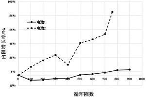 三元锂离子电池正极片及其制备方法和电池