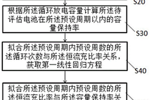 长循环锂电池容量保持率的评估方法