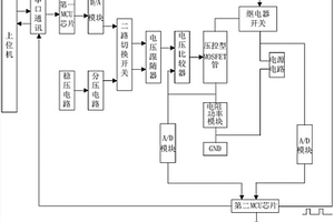 多功能的锂电池容量测试仪