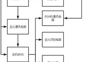 多串分布式锂电池保护板