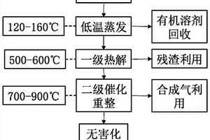 通过热解处理废旧锂电池电解液的方法