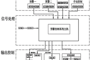 梯次预警与多次精准喷放锂电池储能单元消防系统