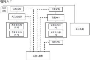 基于钛酸锂电池的光储能能量管理系统