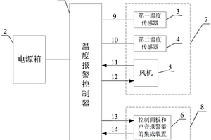 船用磷酸铁锂电池舱温度检测系统