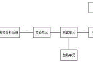 集装箱式锂离子电池储能系统用热失控特征分析系统