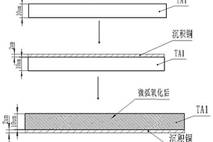 CVD结合MAO制备锂离子电池负极材料的方法