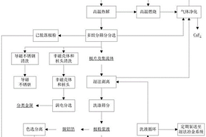 废旧锂电池中有价成份全回收的方法