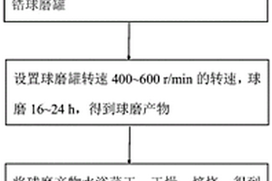 原位包覆硅碳负极材料和其制备方法及其锂离子电池
