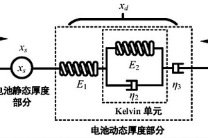 针对软包锂离子电池厚度估计的电池等效力学模型及其建模方法