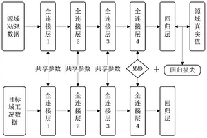基于深度网络自适应的电动汽车锂电池SOH估算方法