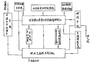 燃油、气直燃式溴化锂冷温水机组控制装置