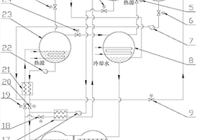集成多工作模式的溴化锂制冷机组