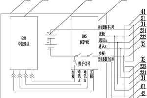 电动车的锂电池控制系统