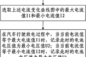 在线估算动力锂电池内阻的方法