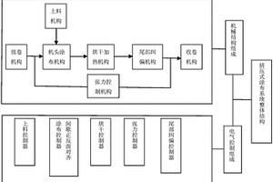 动力锂电池基带挤压式涂布系统
